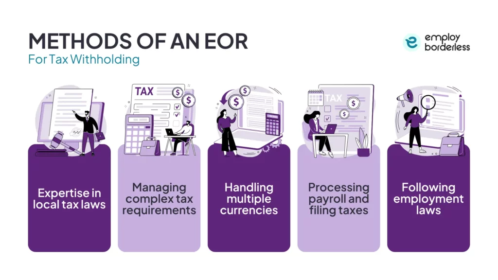Methods of tax withholding via an employer of record