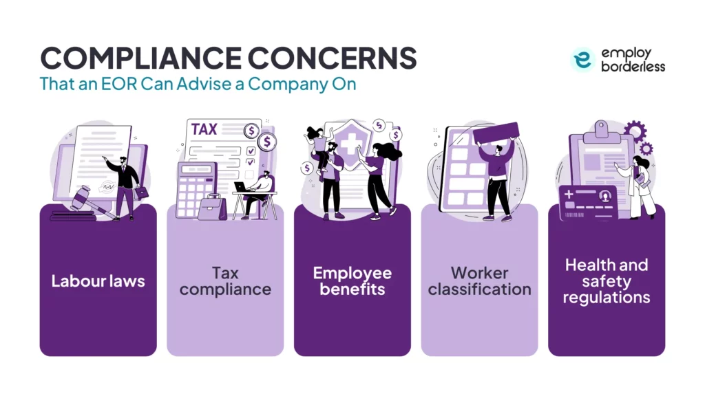 What are compliance concerns