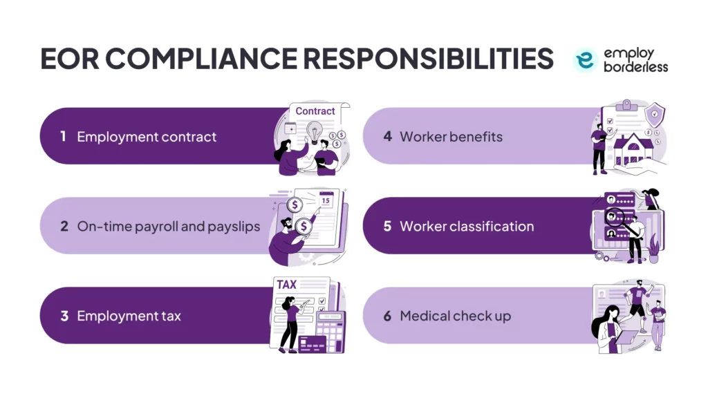 What are the EOR compliance responsibilities