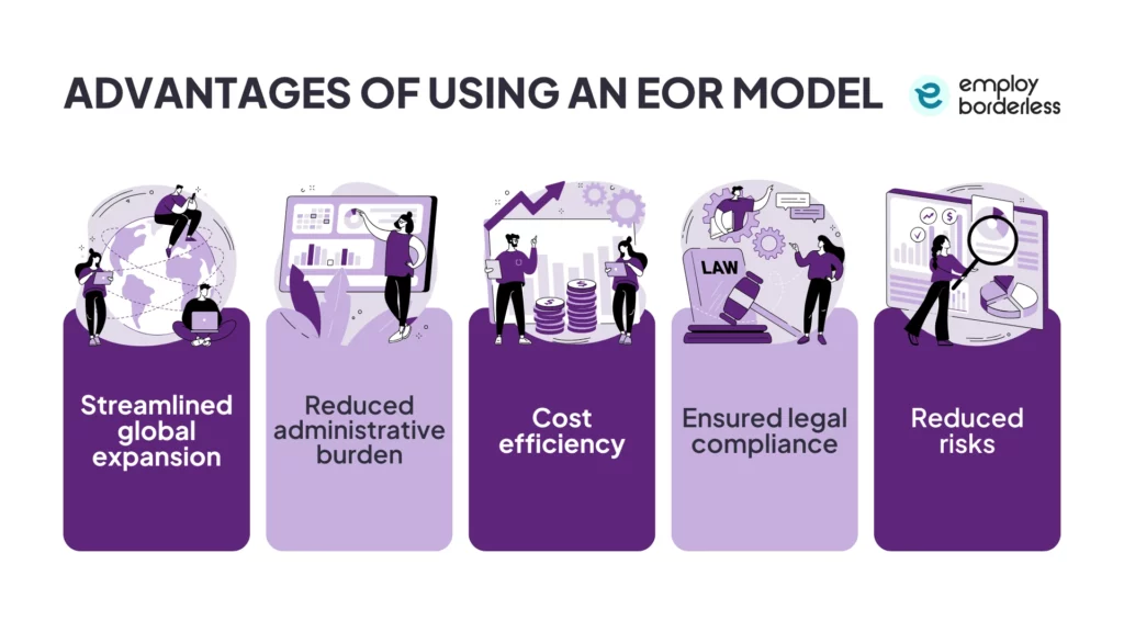 Advantages of using an EOR model