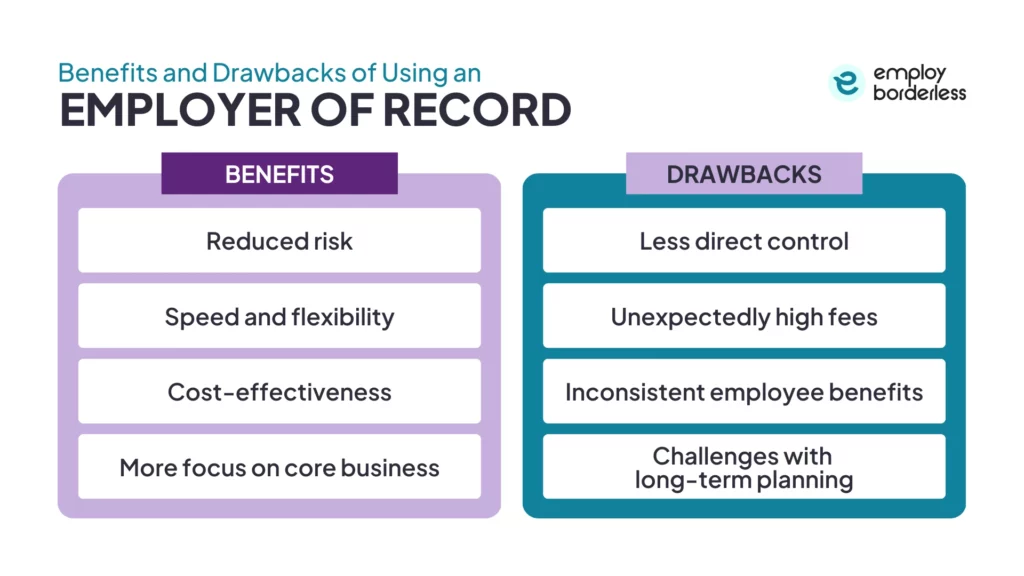 Benefits and drawbacks of using an EOR