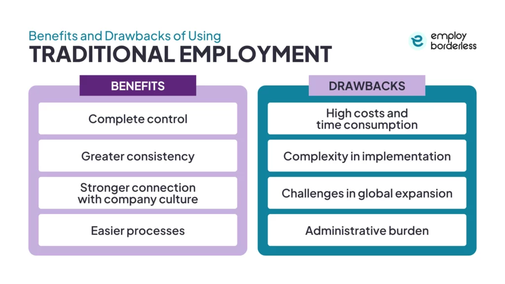 Benefits and drawbacks of traditional employment