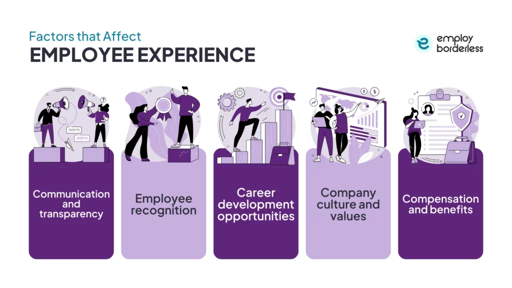 factors that influence employee experience