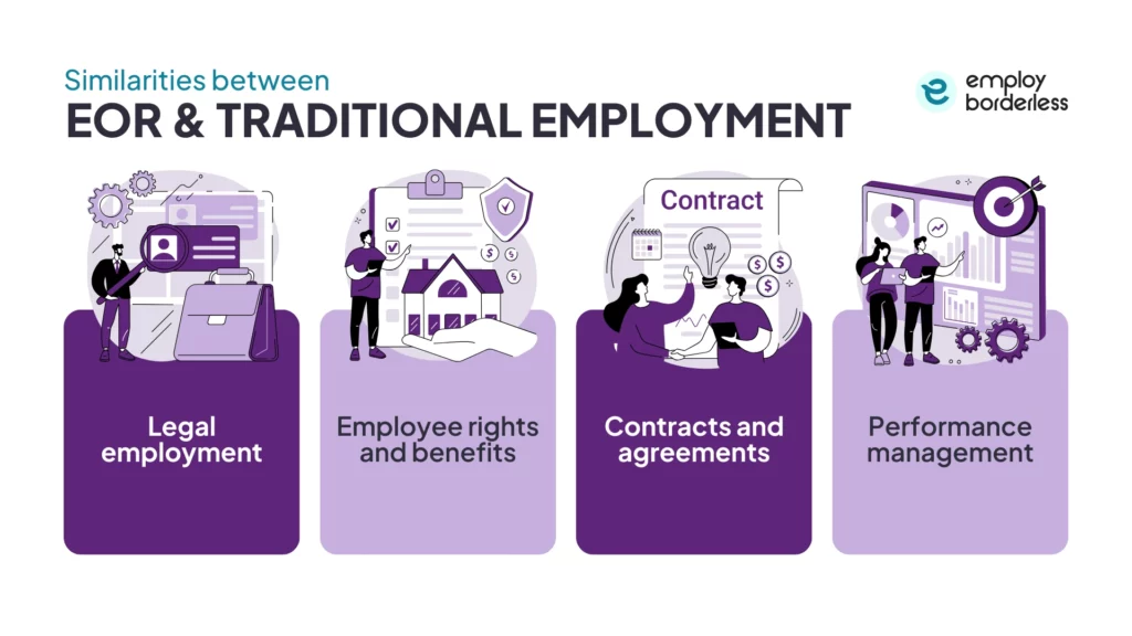 Similarities Between an EOR and Traditional Employment