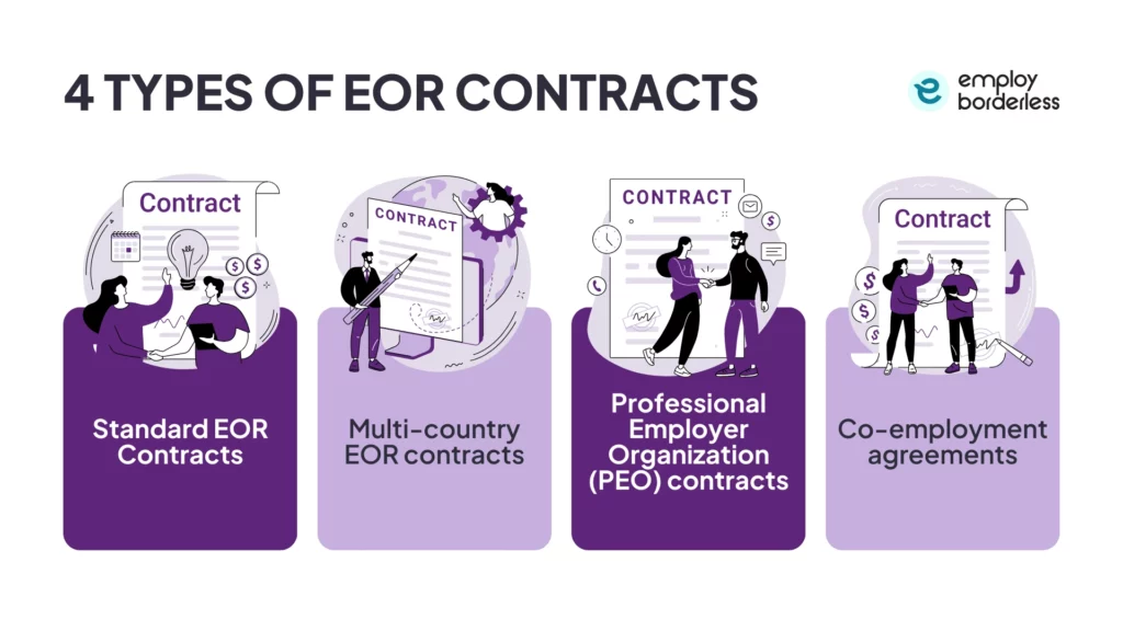 Types of EOR contracts