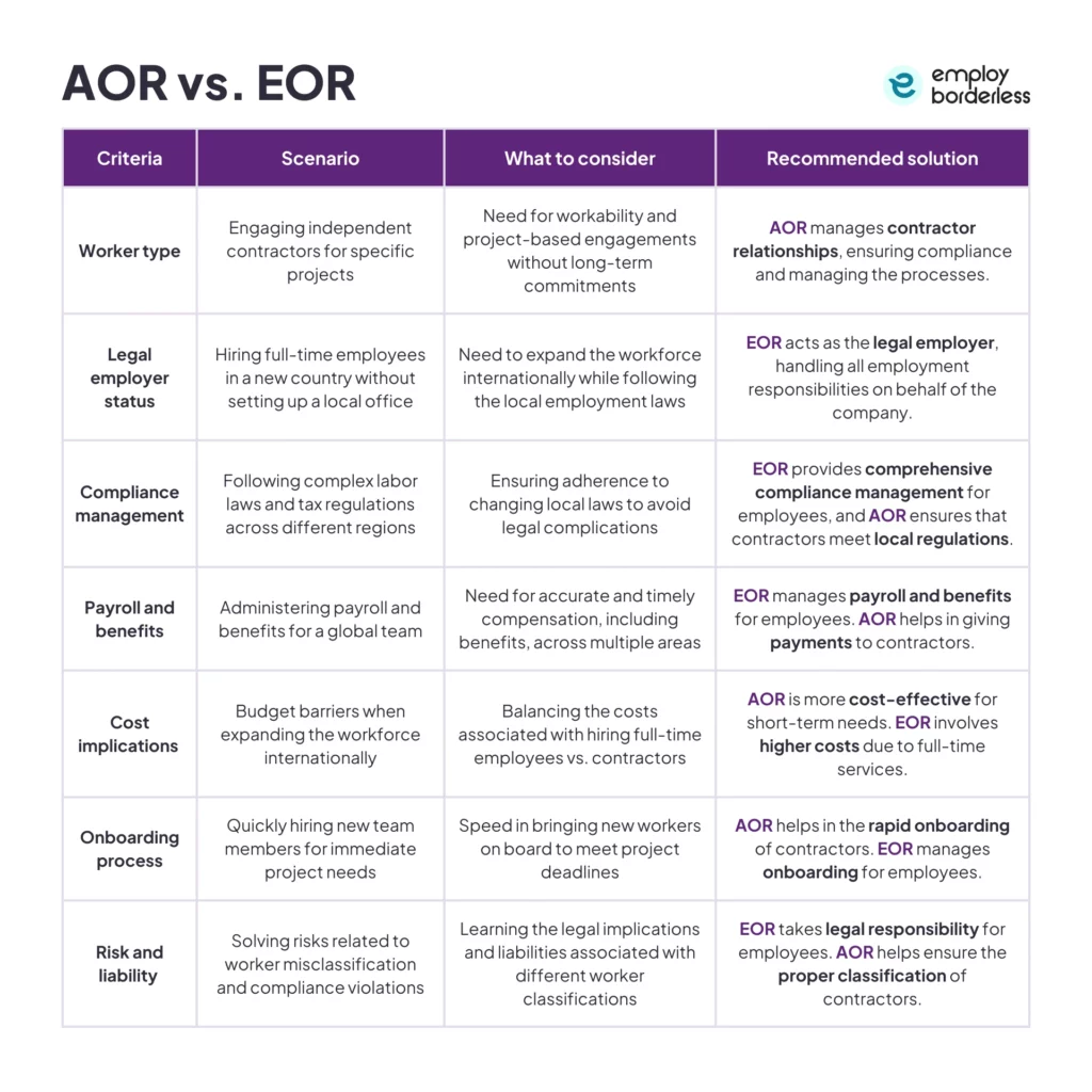 Table of differences between AOR and EOR Services