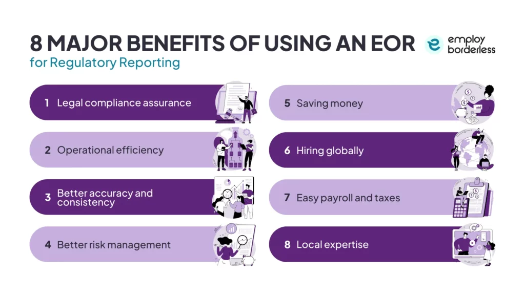 Benefits of using an EOR for regulatory reporting