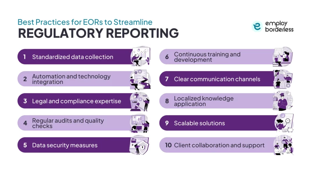 Best practices for streamlining regulatory reporting