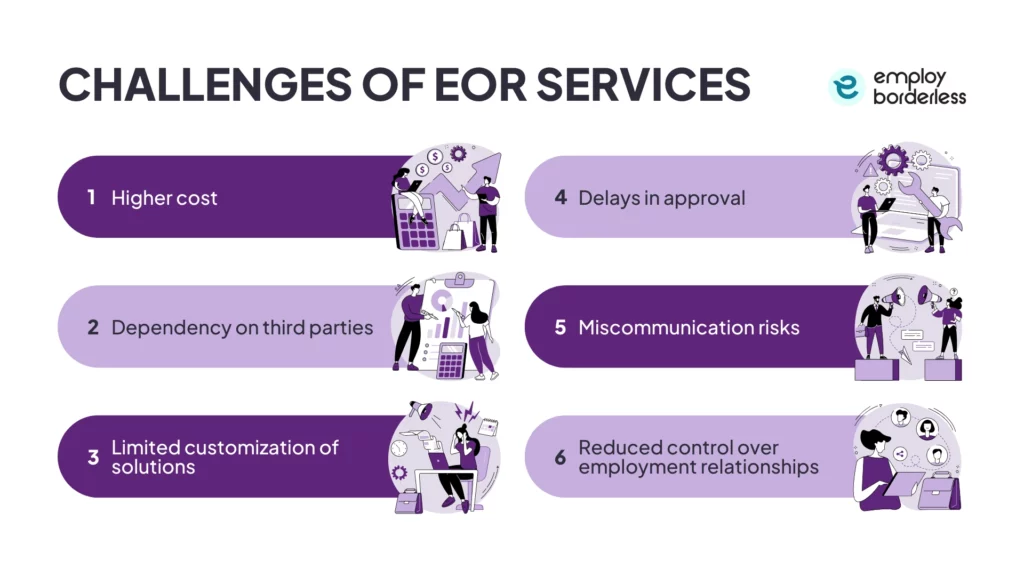 Challenges of EOR Services