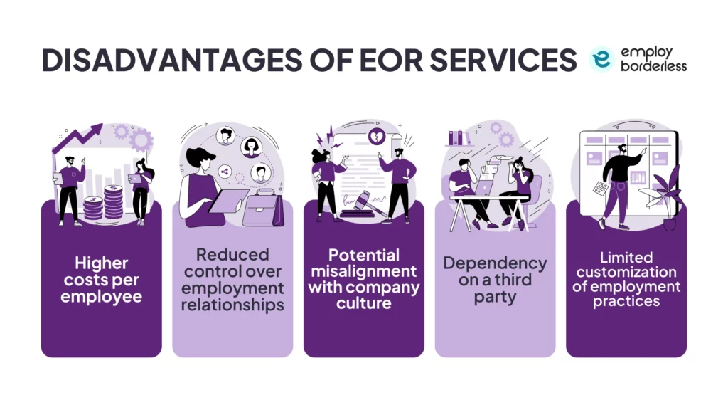 Disadvantages of EOR services