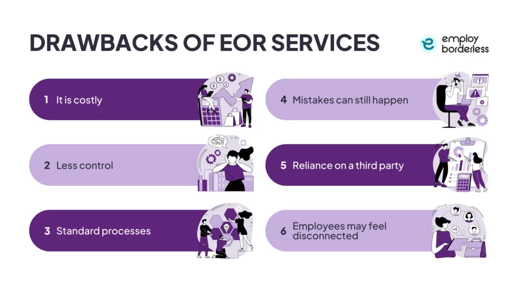Drawbacks of EOR Services