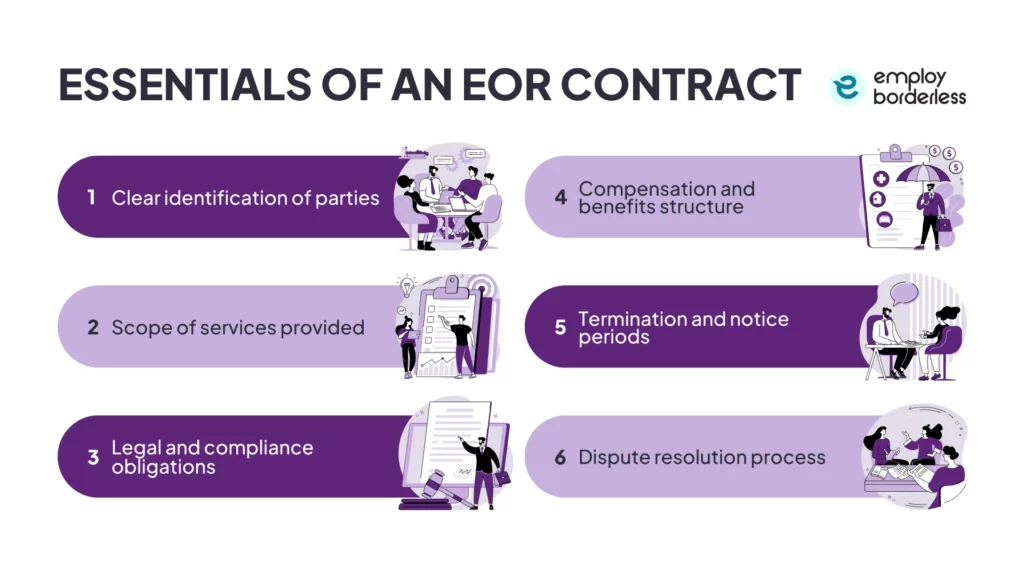 Essentials of an EOR contract