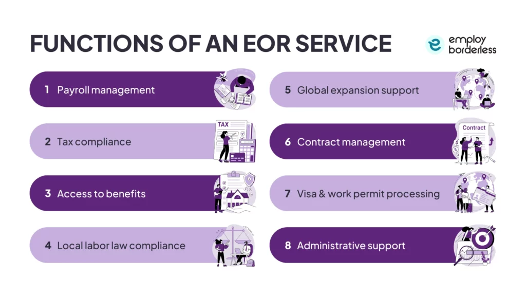 Functions of an EOR Service