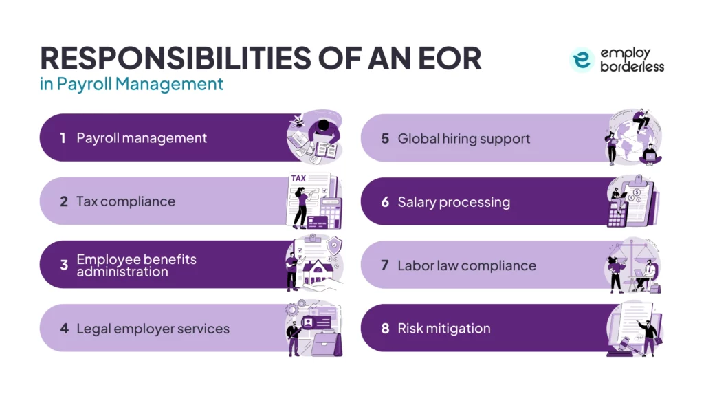 Role of an EOR in payroll management