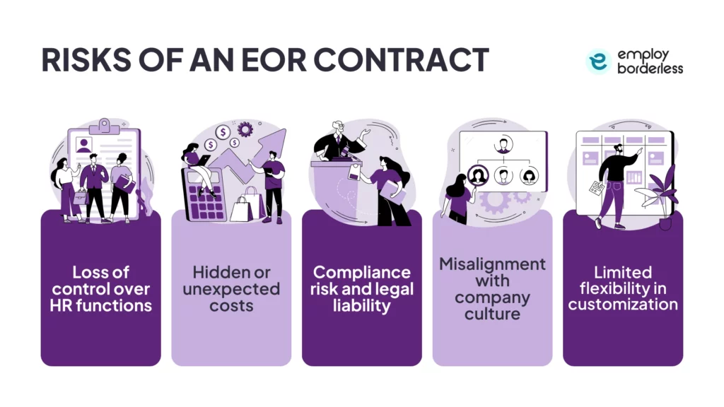 Risks of an EOR contract