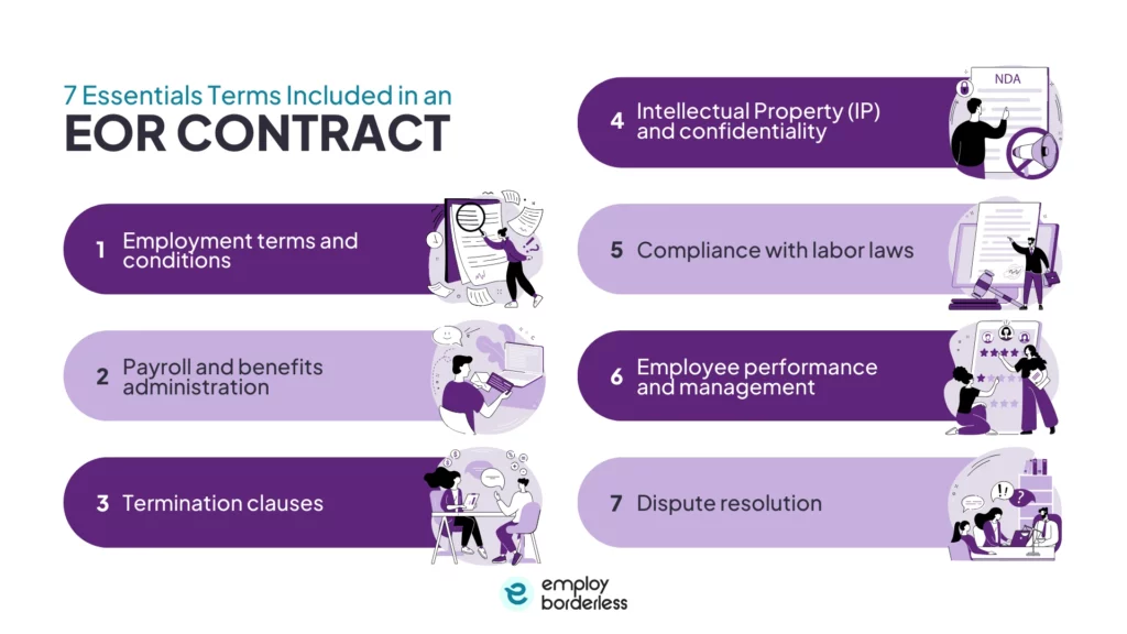 What to include in an EOR contract