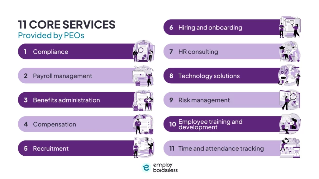 11 core services provided by peos