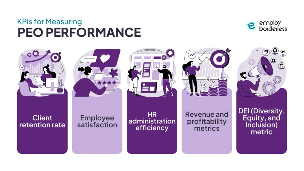 kpis for measuring peo performance