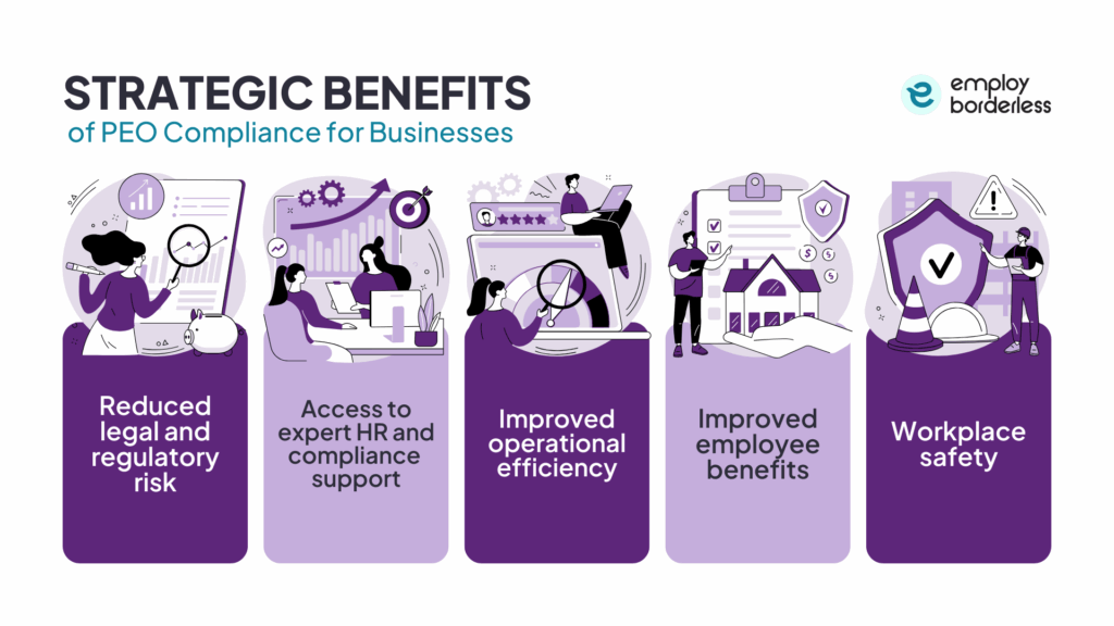 peo compliance benefit