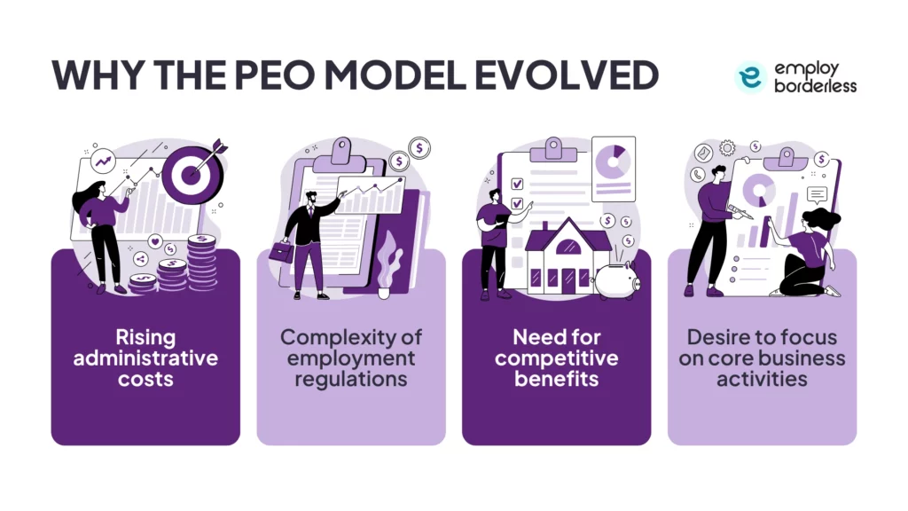 why peo model evlolved
