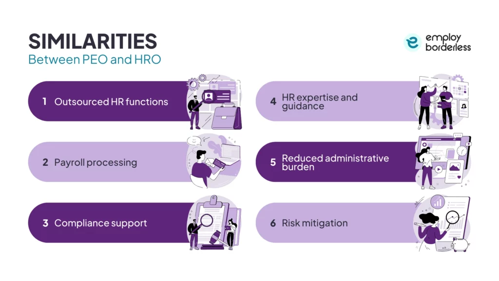 PEO and HRO similarities