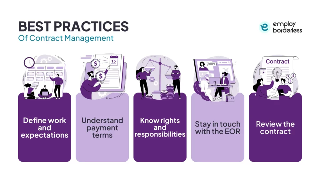 Best practices of contract management