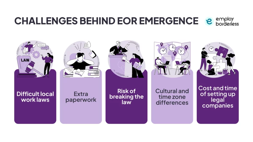Challenges behind EOR emergence