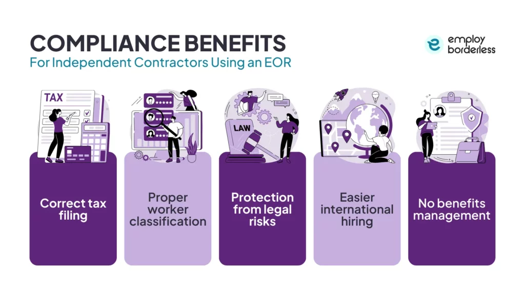 Compliance benefits of an EOR for contractors