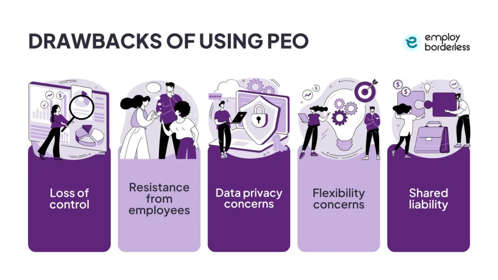 drawbacks of using peo