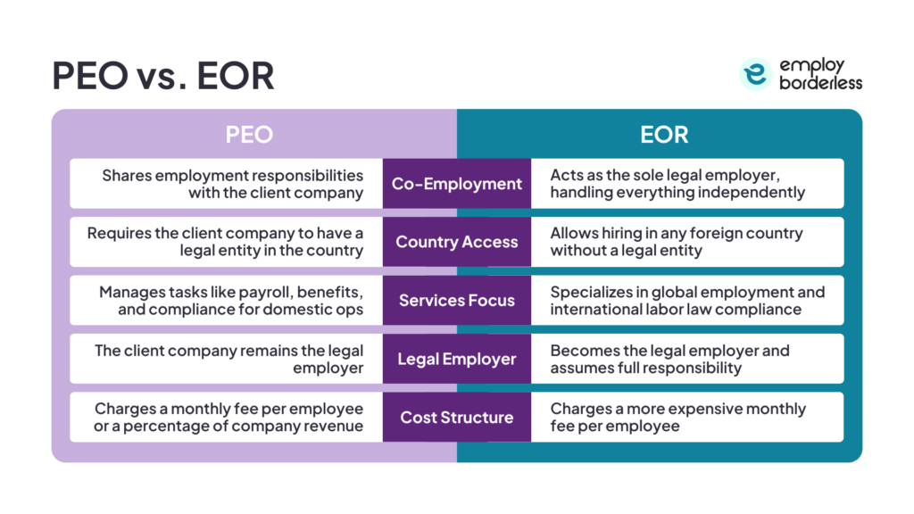 PEO VS EOR Comparison table