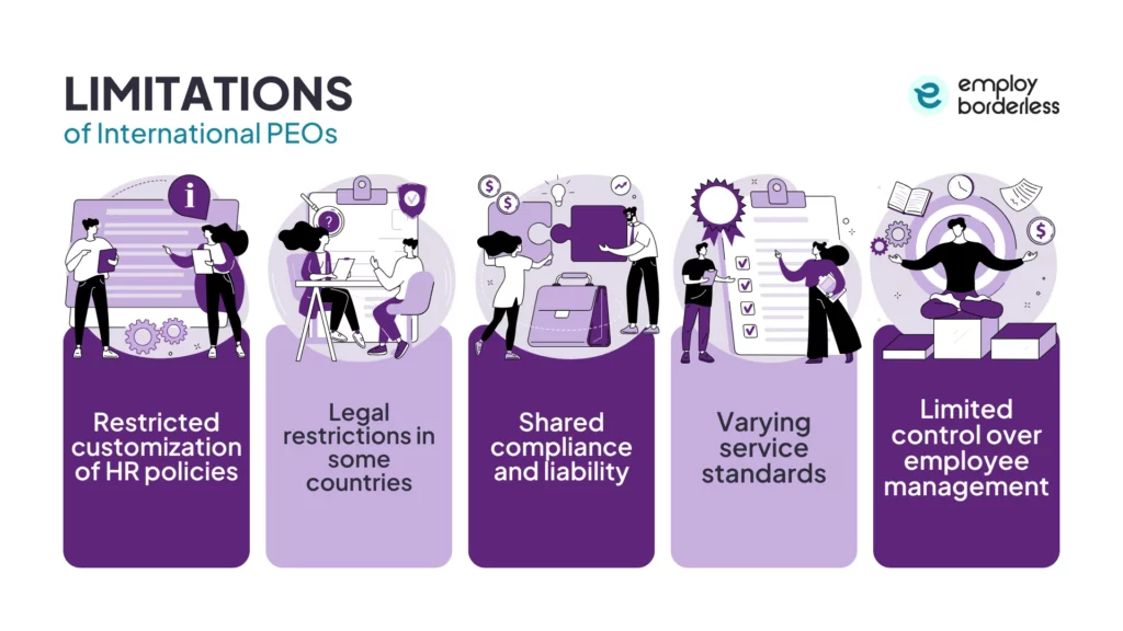 International peo limitation