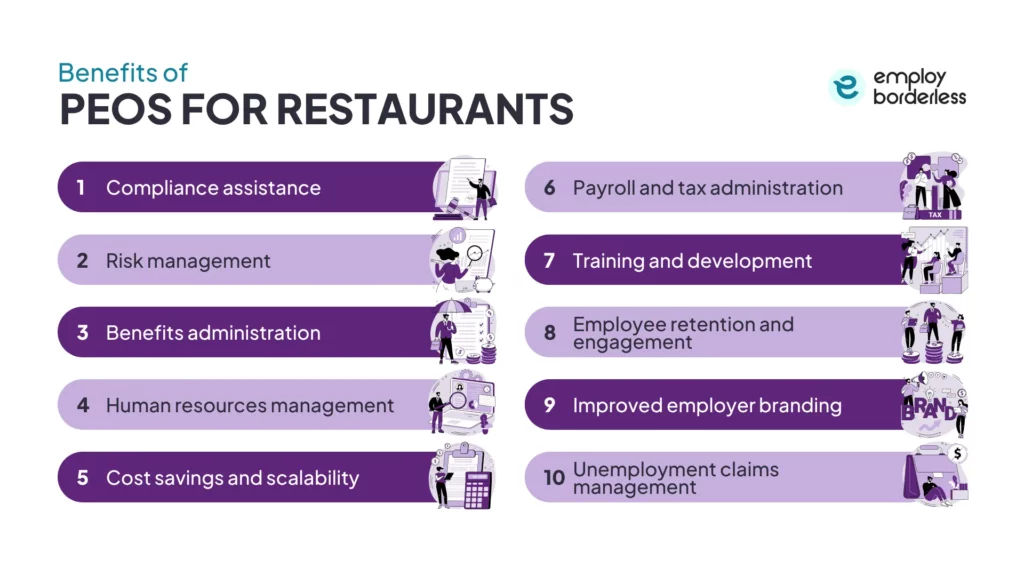 benefits of peos for restaurants