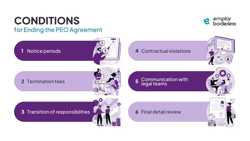 conditions ending PEO agreement
