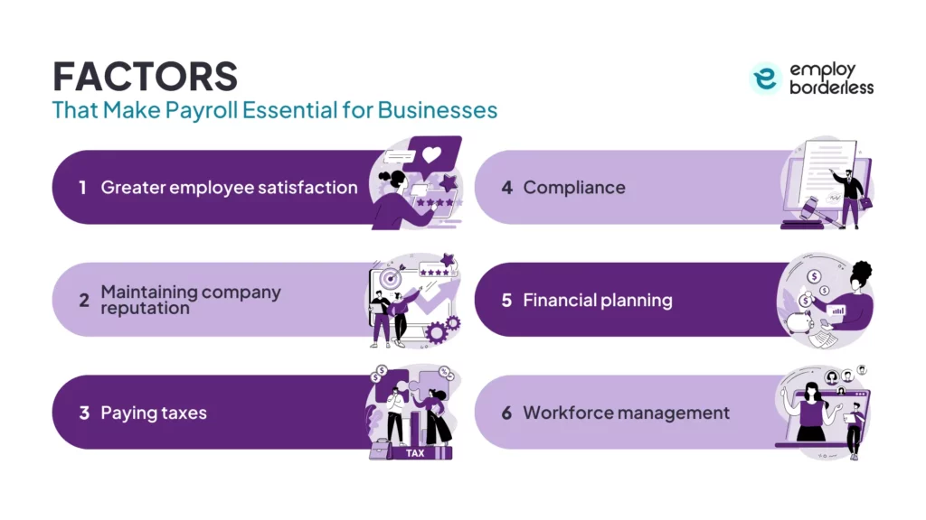 essential factors for payroll in business