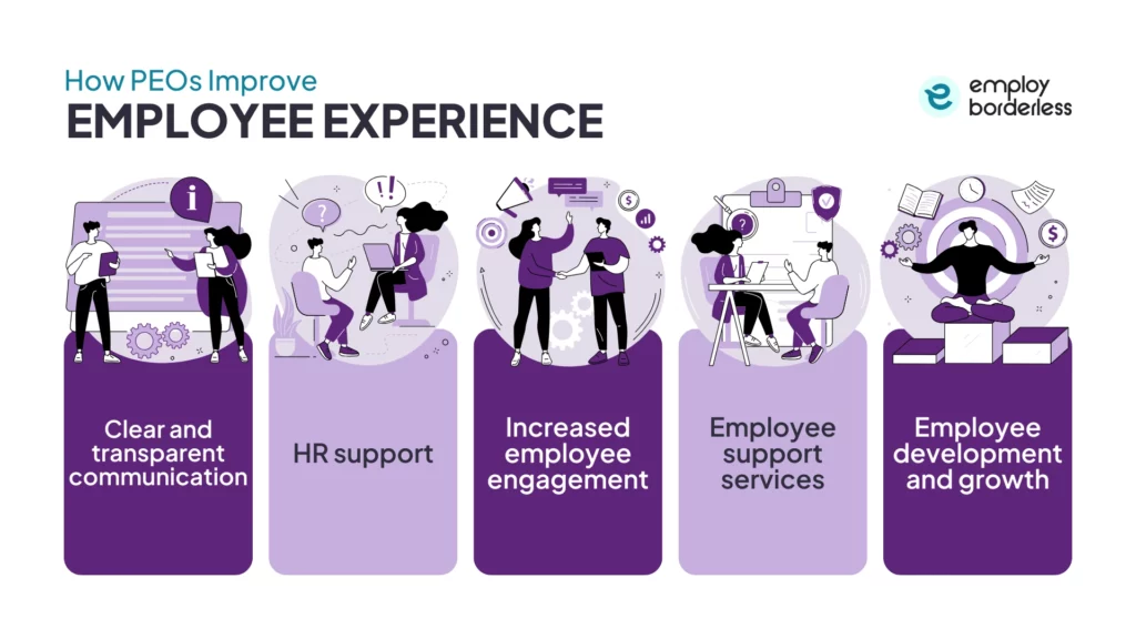 how peos improve employee experience