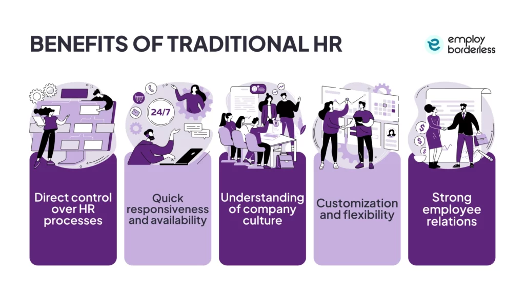traditional hr benefit