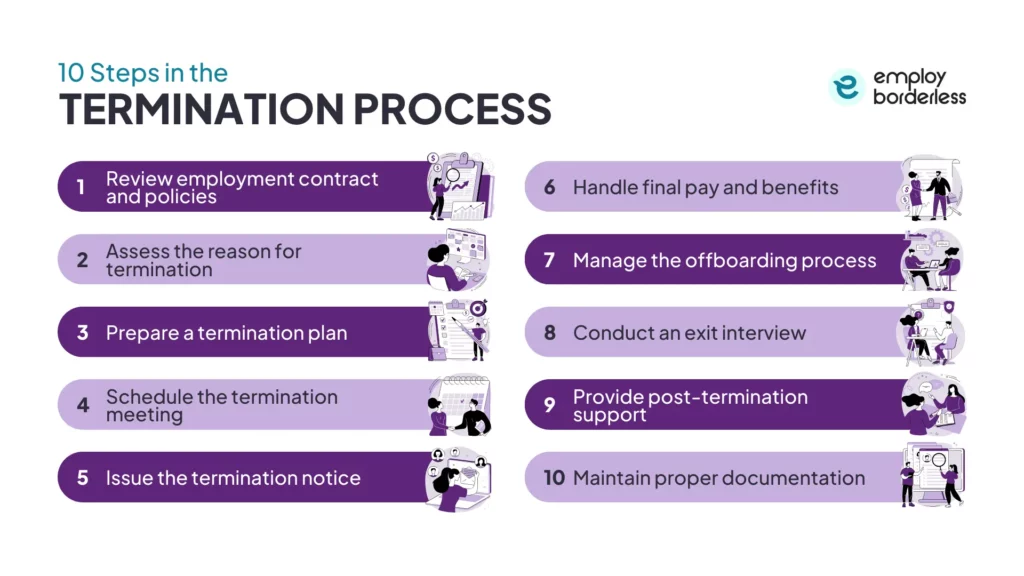 10 steps of the employee termination process