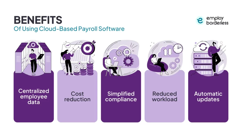 benefits of cloud based software