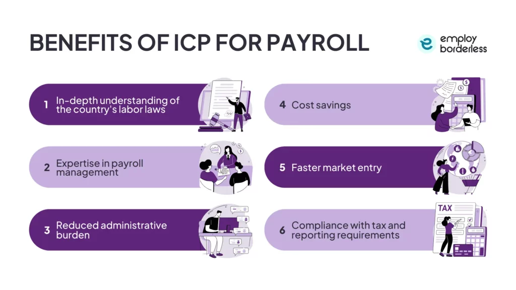 benefits of using ICP for payroll
