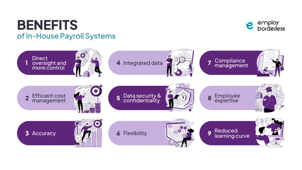 benefits of in-house payroll systems