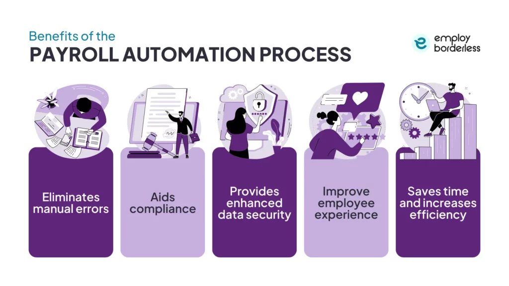 benefits of payroll automation
