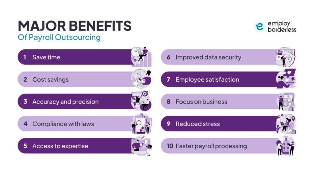benefits of outsourcing payroll