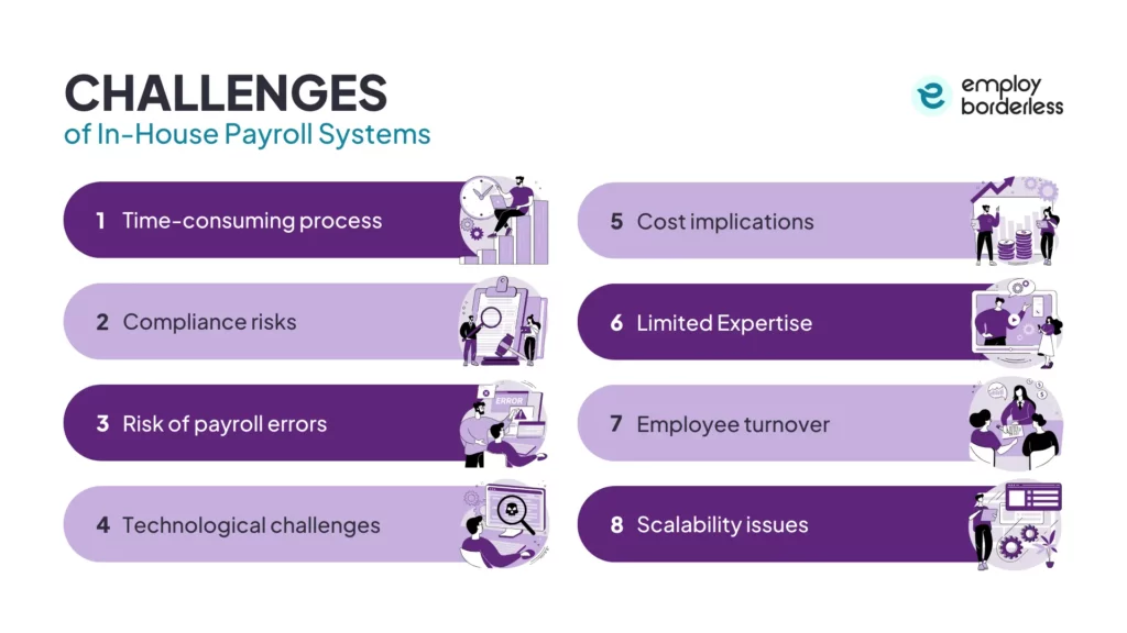 challenges of in-house payroll systems