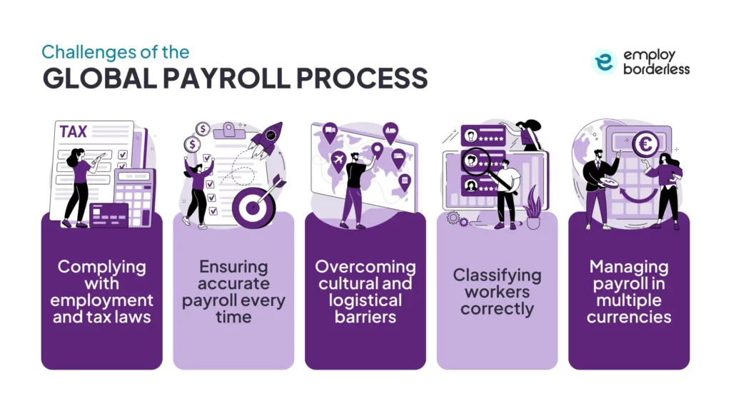 challenges of global payroll
