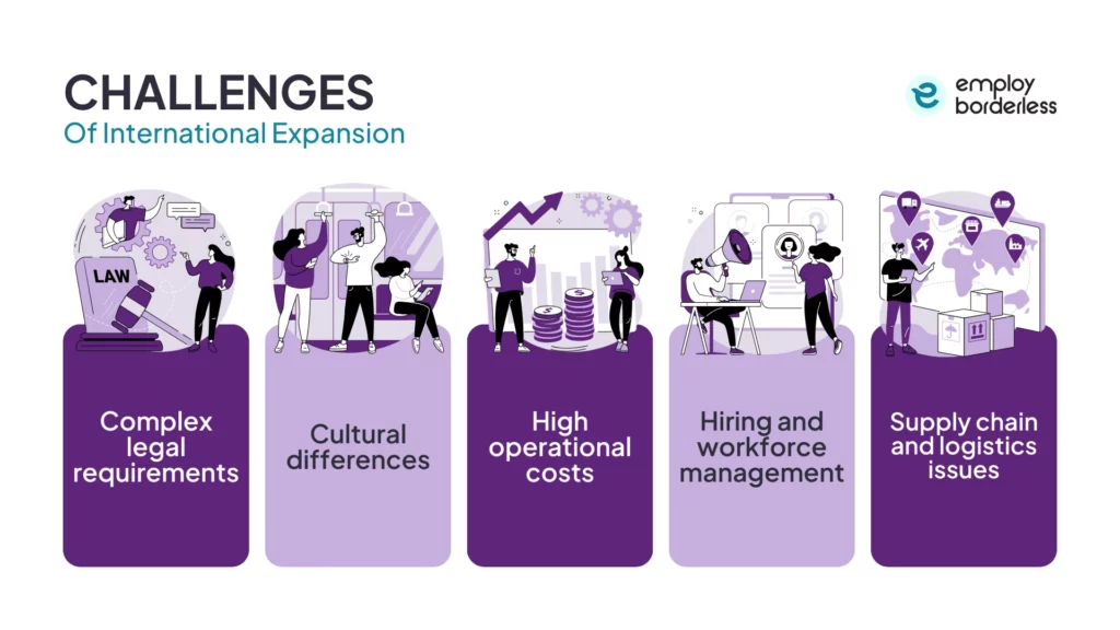 challenges of international expansion