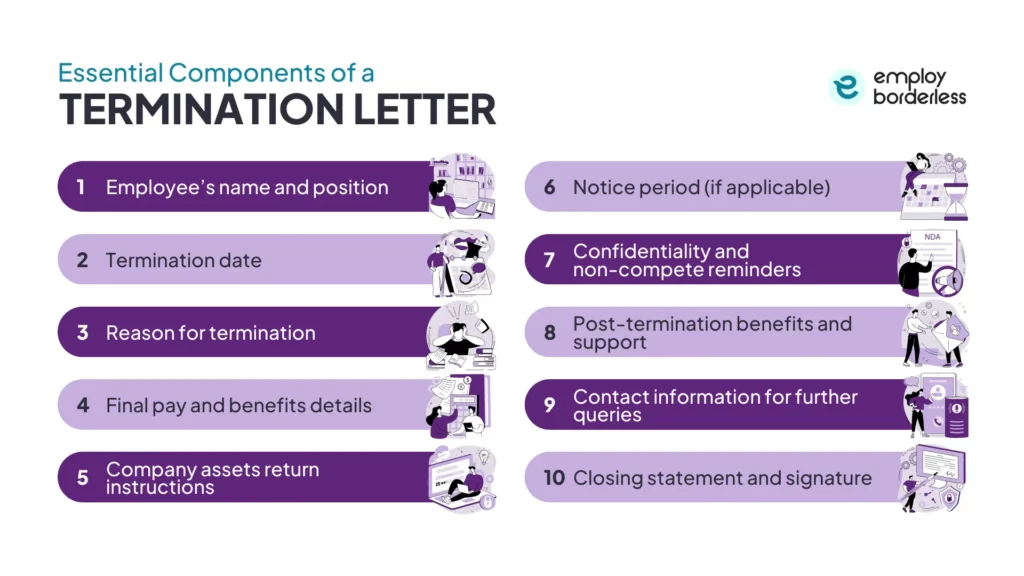 Components of a termination letter