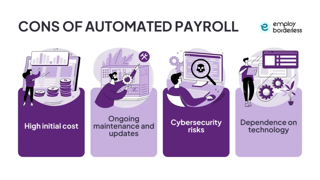 cons of automated payroll