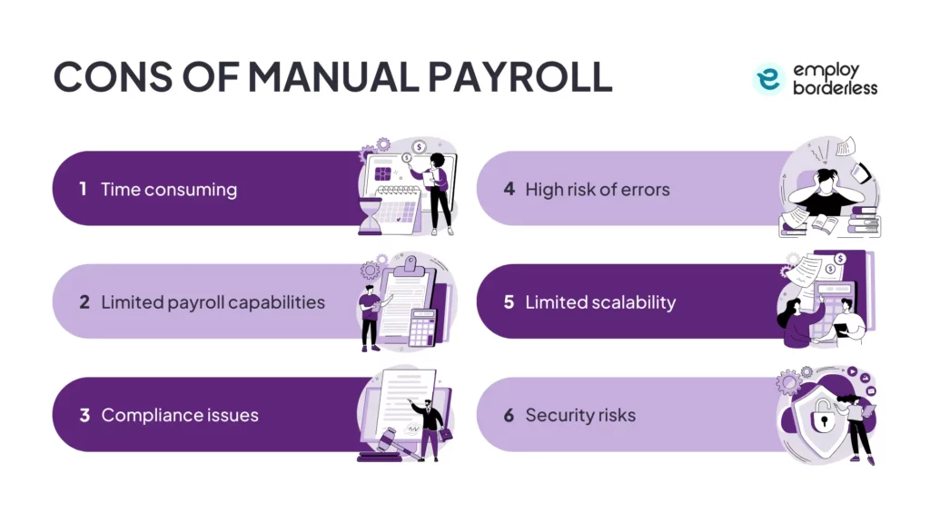 cons of manual payroll