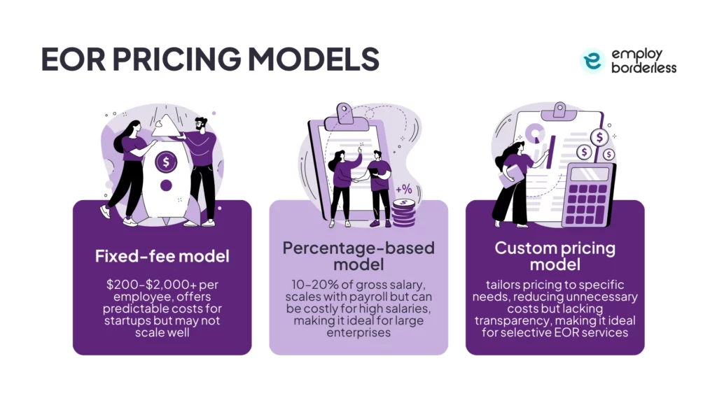 eor pricing models