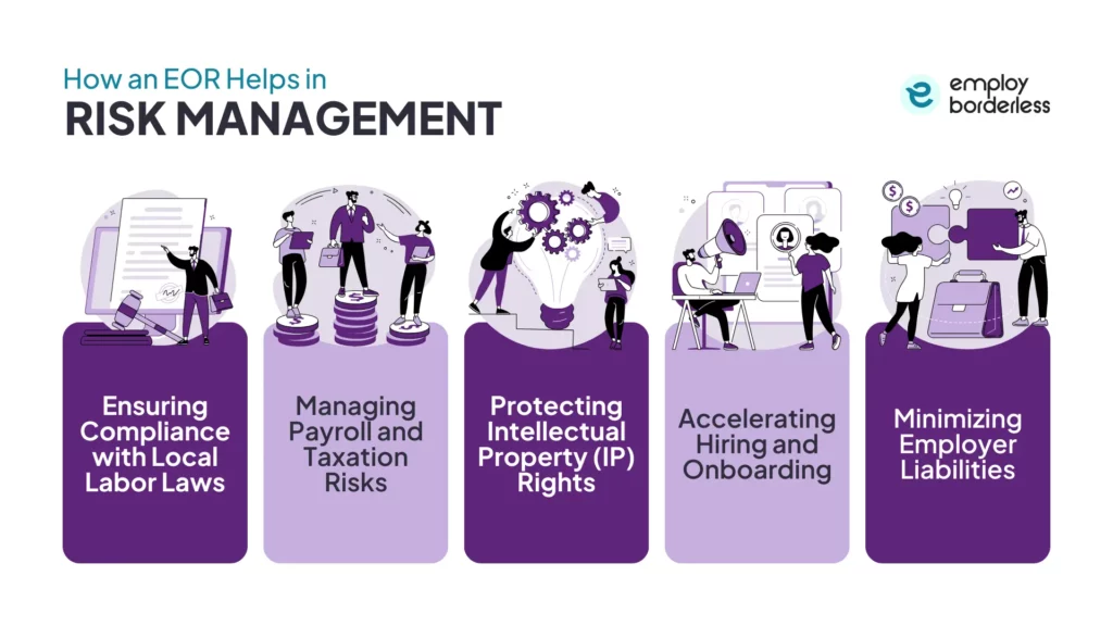 How EORs help with risk management